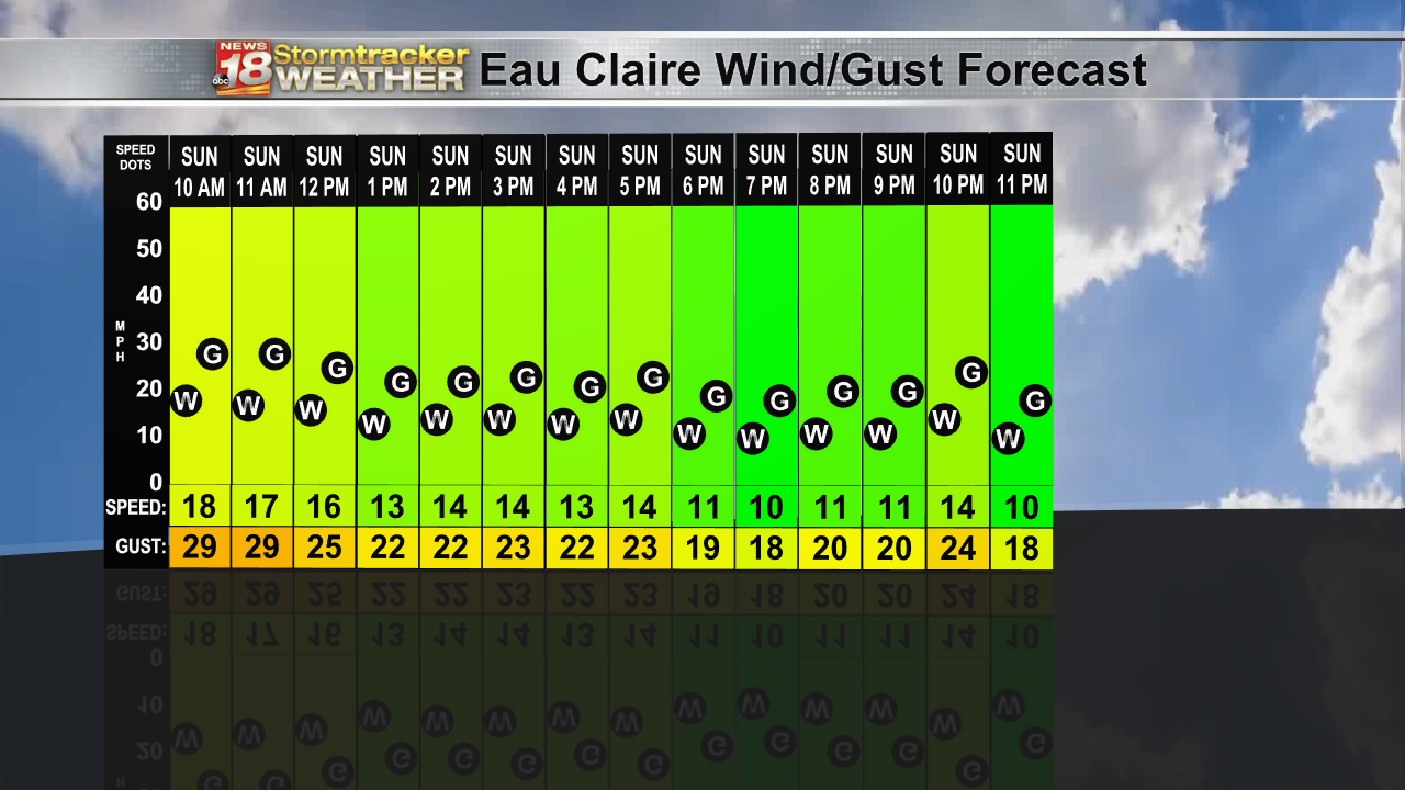 Wind Forecast Graph - Tomorrow qo.png